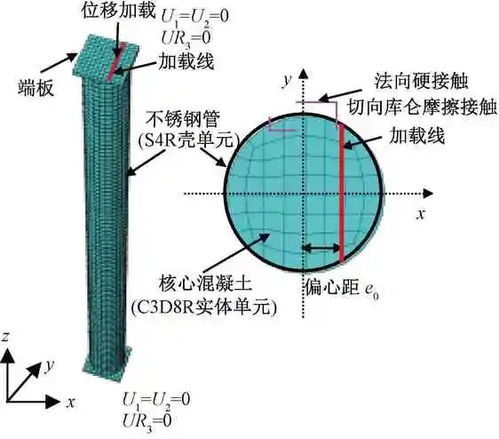 圆形不锈钢管混凝土压弯承载力设计方法研究