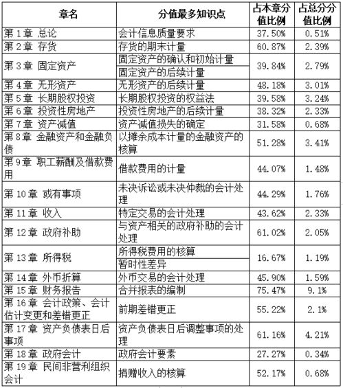 关务知识点