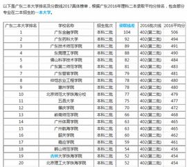 广东最低分的本科大学(广东有哪些二本大学排名及分数线)