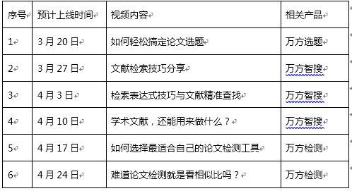 中国知网大学生论文管理系统上传论文一直显示检测失败