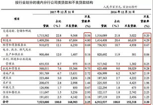 低风险贷款nbsp；是怎么定义的