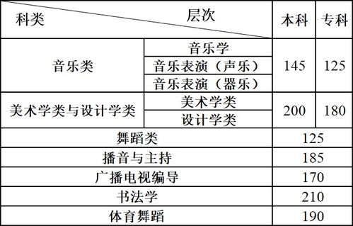 云南艺考指南网 