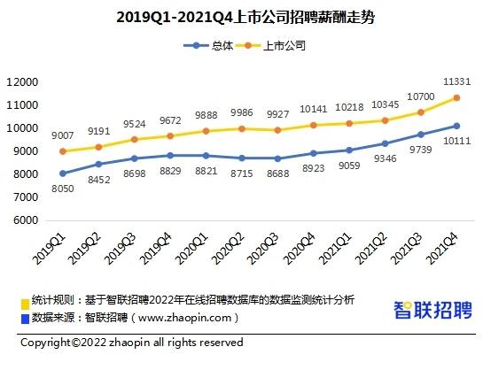 期权，是什么啊？上市公司给员工的吗？