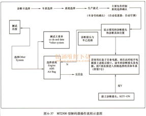 自动变速器换油虽然这么难