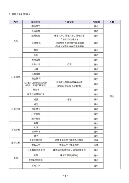 哪些大学有环境工程招研究生专业