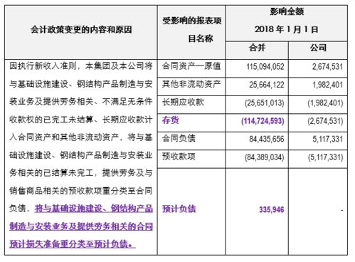 建筑业资质没办下来，也没施工，地税要求预交点税款怎么走会计分录啊？