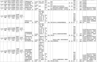 中央机关遴选选调369名公务员 明起报名