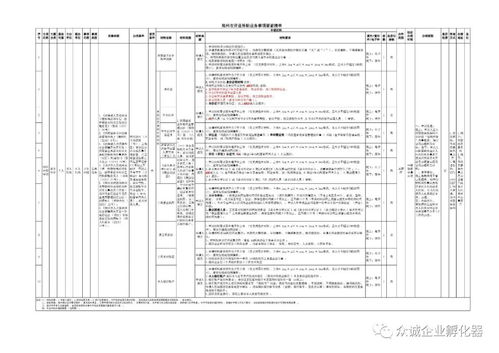 初创企业可以申请哪些政府补贴，简单一点的