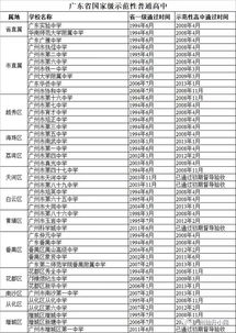 哪里技校比较好，广州技校前十名学校名单有哪些