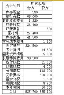 资产负债表计算公式