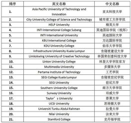 香港承认中国哪些大学