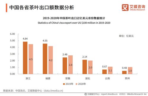 艾媒咨询 2021全球茶叶产业运行大数据与中国茶业创新发展趋势研究报告