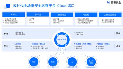 Cdn牌照如何针对全国