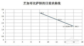 万德数据库 在excel里面写什么函数 就可以导出股票代码对应的公司的英文名？