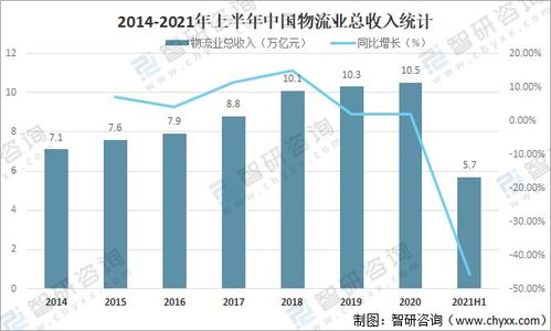 2021年中国网络购物行业发展环境 PEST 分析 中国网络购物市场蓬勃发展