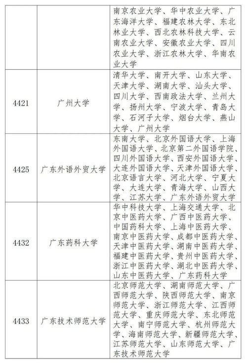 深圳大学考研要自考生么,自考本科能不能报考深圳大学在职研究生