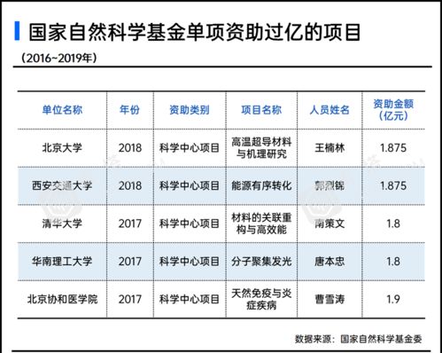 重磅统计 国家自然科学基金申请,哪些高校表现出色