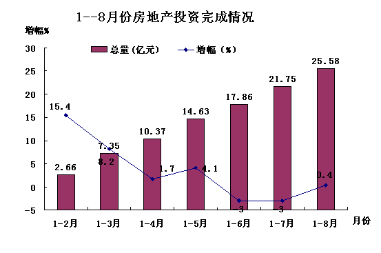 请问高手新成立的房地产开发企业未开工未有项目未有收入之前的工资用否提工会经费