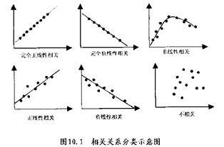 关系、关联、相关，区别是？