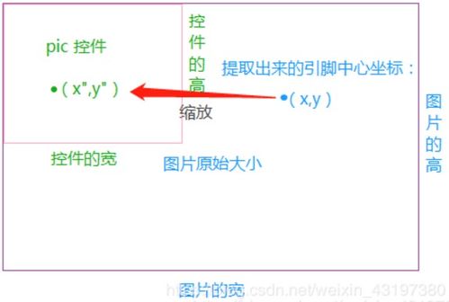 MFC控件在win10下显示异常