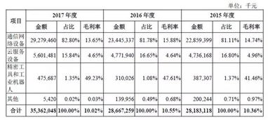 A股也有 台胞证 富士康被传走绿色通道上会,市值或秒杀奇虎360 