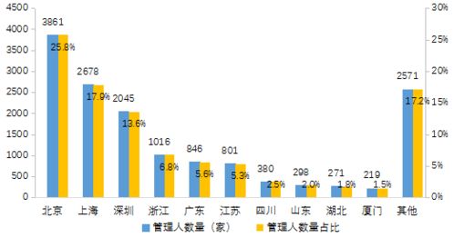 酒店投资的股权如何最适合酒店发展？