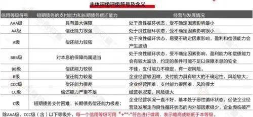 融资融券信用评分不及格是什么原因