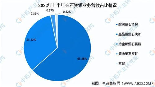 2022年什么行业有前途？