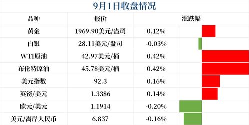 今天非农，开始的具体时间是什么时候