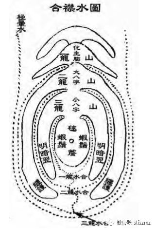 风水学中 合襟水 和 金鱼水 分别是指什么