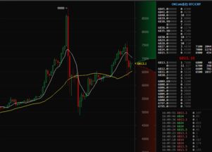 比特币行情分析方法;比特币如何看涨跌技巧