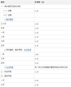 100000存一年，利息是1.95，一年之后能得多少利息