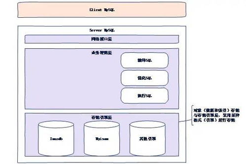 Mysql 的优化方式,都给你整理好了 附思维导图