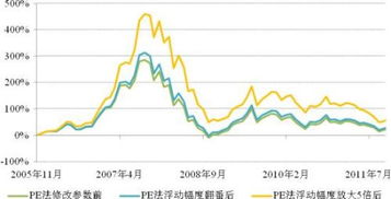 下浮3个点，再上升8个点怎么算