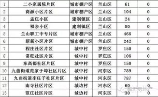 官方确认 2017年,临沂这些地方要征收 拆迁 附名单