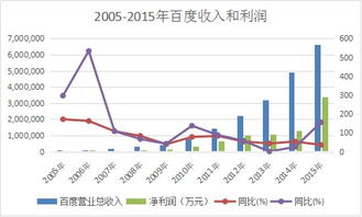 为什么国内很少盈利了但不分红的公司股票。