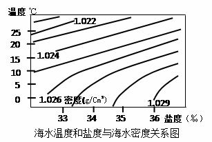 海水盐度和比重 搜狗图片搜索