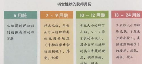 过了这个月龄,就该给宝宝戒掉夜奶了,别让娃受罪妈妈受累