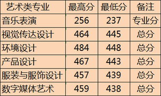 2014年山东艺术本科线？2014年高考,山东省的本科录取分数线是多少