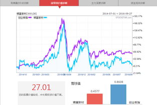 上市公司工商变更是利好吗？