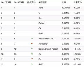 JAVA中equals和==比较null的区别(java ==和equals的区别)