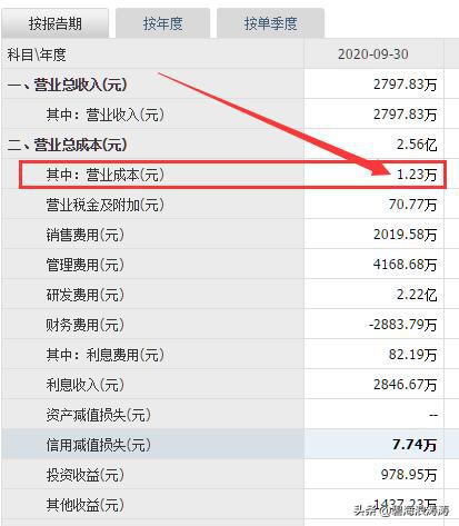 总收入不加本金再减掉支出的和我剩余的钱对上的怎么回事？