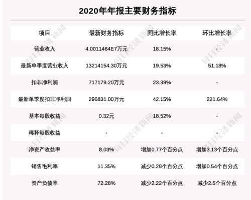 陕建股份上半年新签合同额超过2000亿元