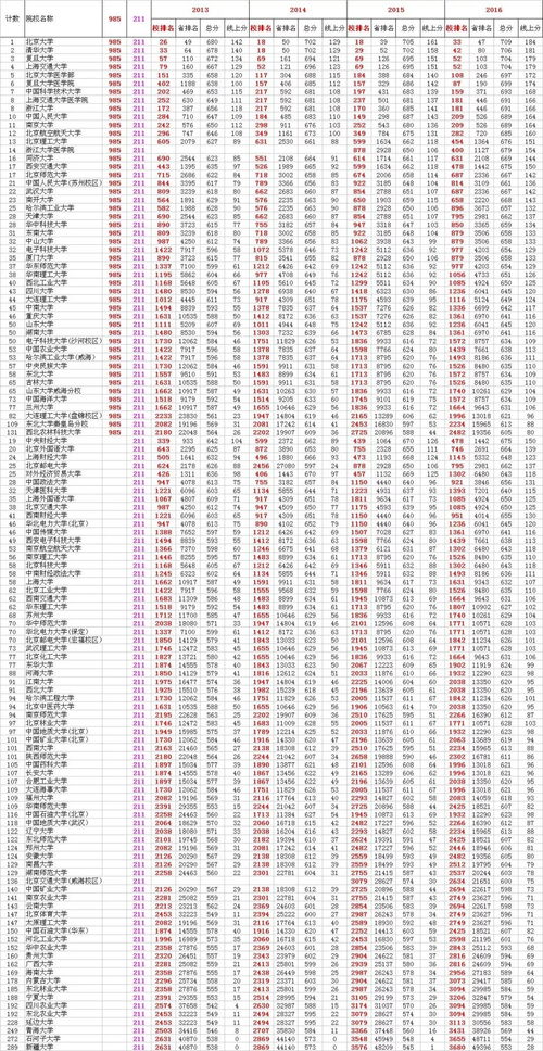 你的成绩在衡水中学能排多少名 近5年衡中校内排名与对应考取大学数据曝光