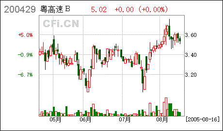 怎样最快知道上市公司分红派息实施公告的公布日