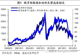 国际石油的涨跌，对股市哪些板块会产生重大影响？