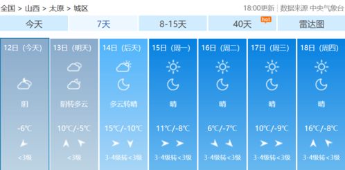 太原 最高16