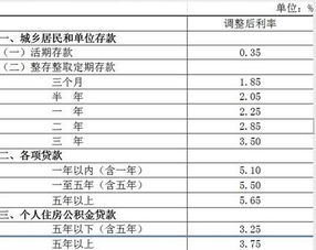 为什么央行降息，买银行板块的股票就赚钱