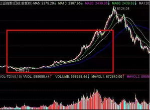 为什么股票在高位时抛出还会有人买进呢？“低收高抛”的道理不是每个人都懂吗？