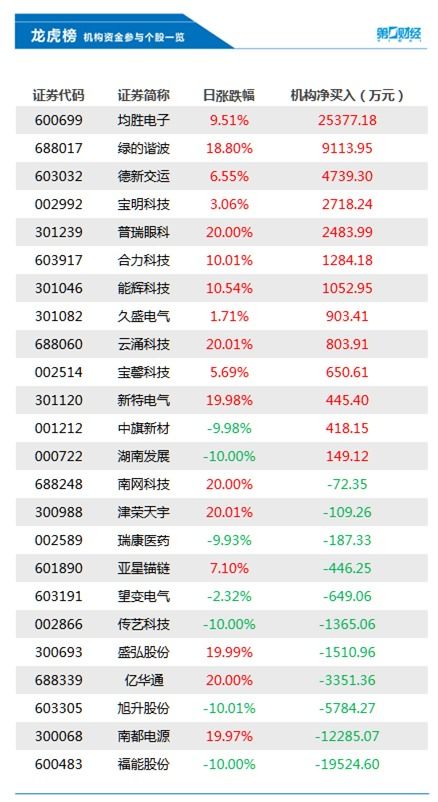 1.95万股是多少股